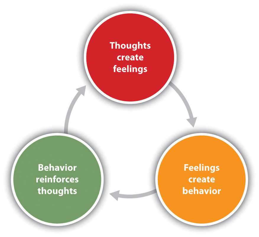 Understanding Cognitive Behavioural Therapy (CBT) for Children with ...