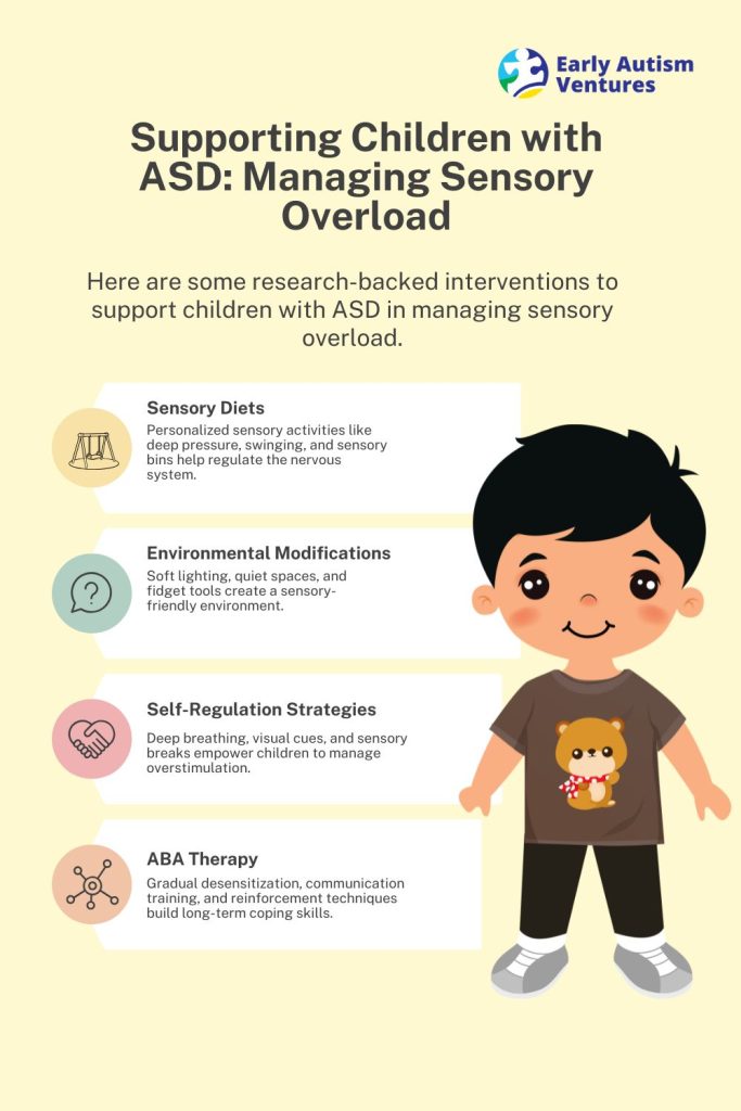 Evidence-Based Approaches to Address Sensory Overload in Children with ...
